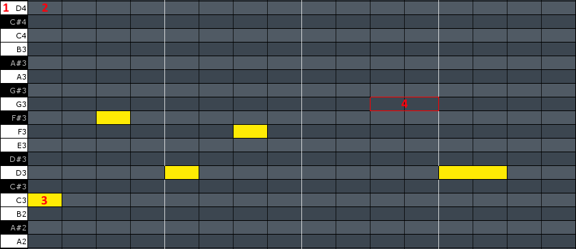 The Pattern properties